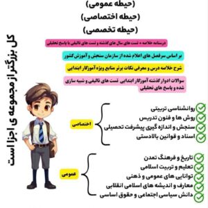 دانلود پکیج سوالات آزمون استخدامی آموزگار ابتدایی