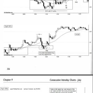 understanding price action