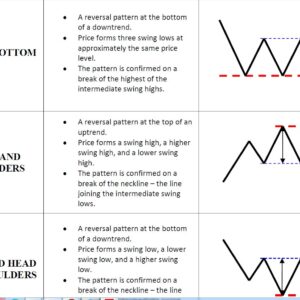 Charting Patterns