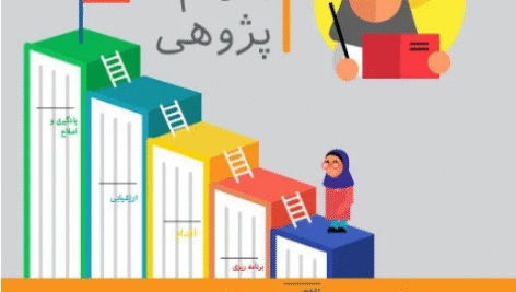 مهارت آموزی دانش آموزان و معلمین (اقدام پژوهی)
