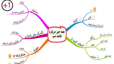 نرم افزار اندروید نقشه ذهنی