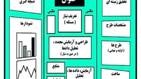 دانلود طرح جابر درمورد جوانه زنی