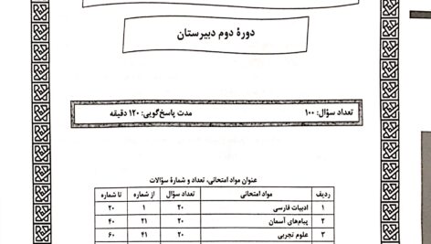 سوالات آزمون ورودی دبیرستان دانشگاه شهرستان زابل سال تحصیلی1400