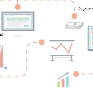 پاورپوینت تجارت الکترونیک