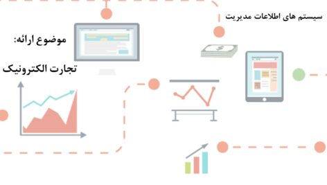 پاورپوینت تجارت الکترونیک