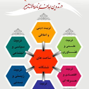 طرح روی جلد برنامه  سالانه تدبیر