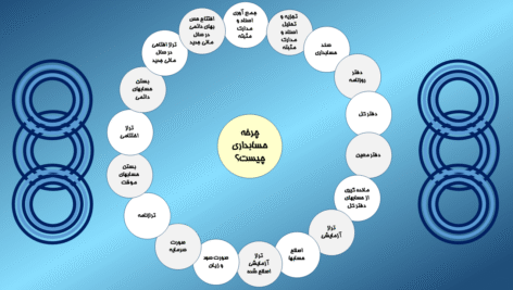 حسابداری و ترازنامه